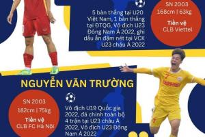 5 quân bài chiến lược của U20 Việt Nam chinh phục giải châu Á